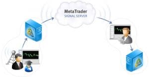MetaTrader-Signal-Scheme