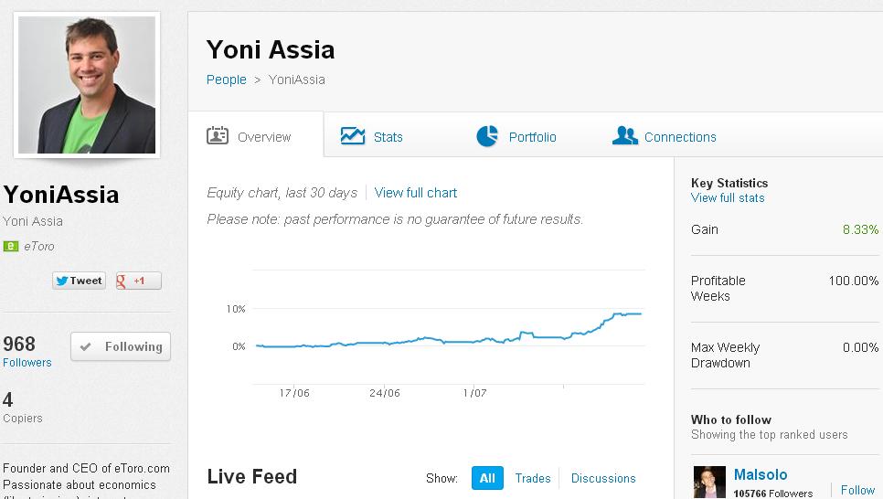 eToro – wie investiert der CEO Yoni Assia