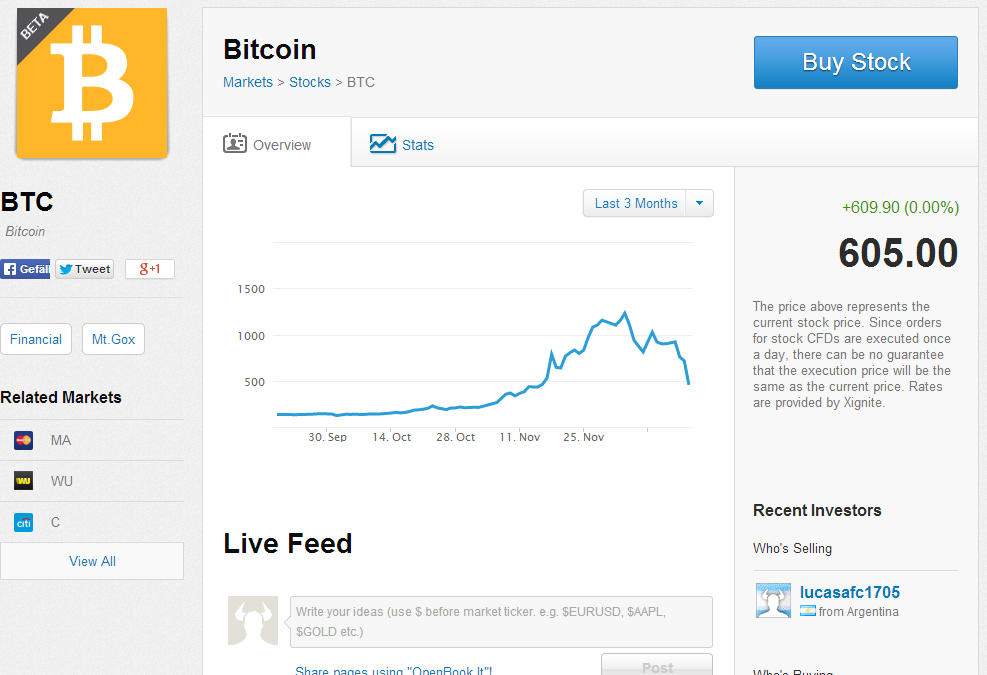 eToro ab 12. April mit Bitcoin Handel in Realtime