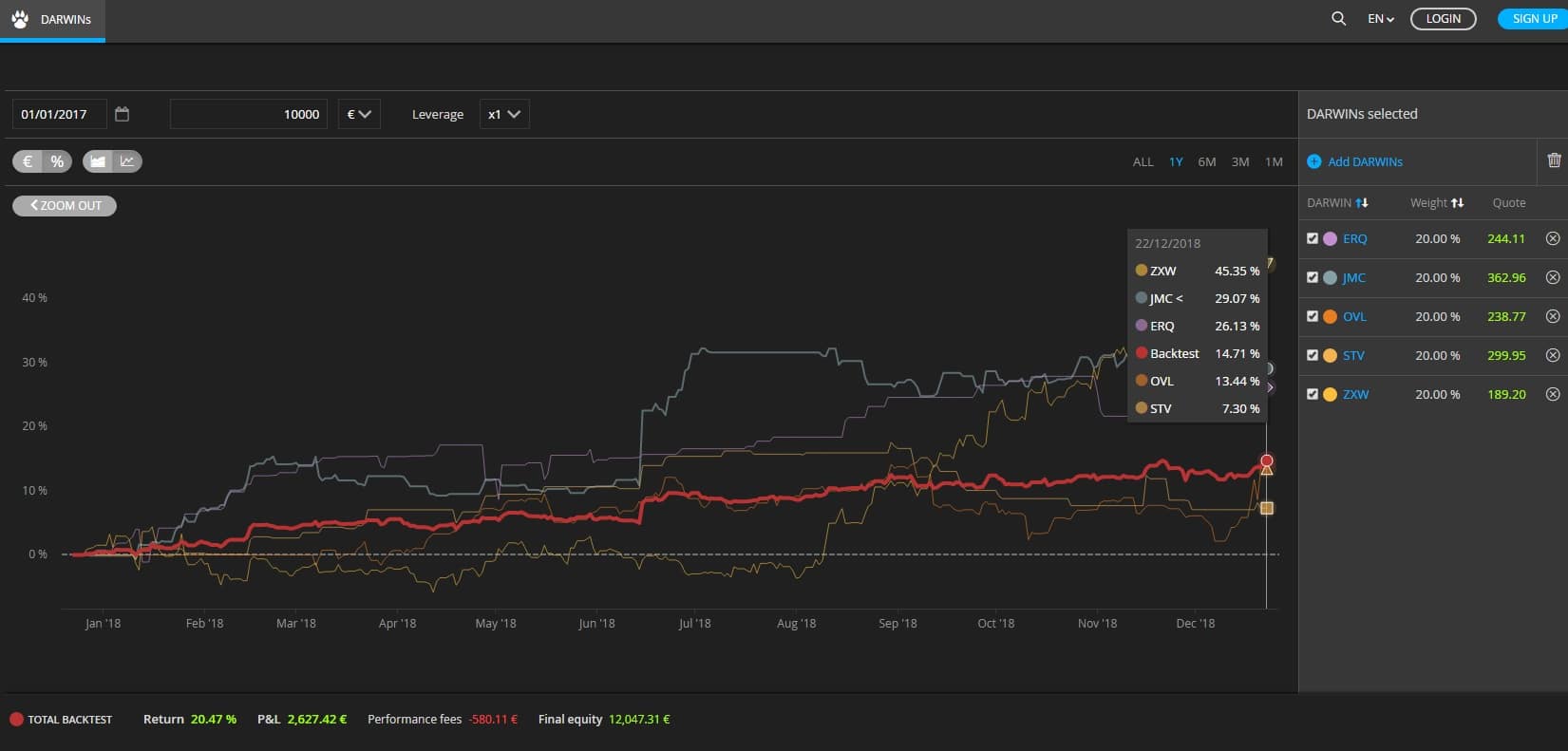 Backtesting Tool Darwinex