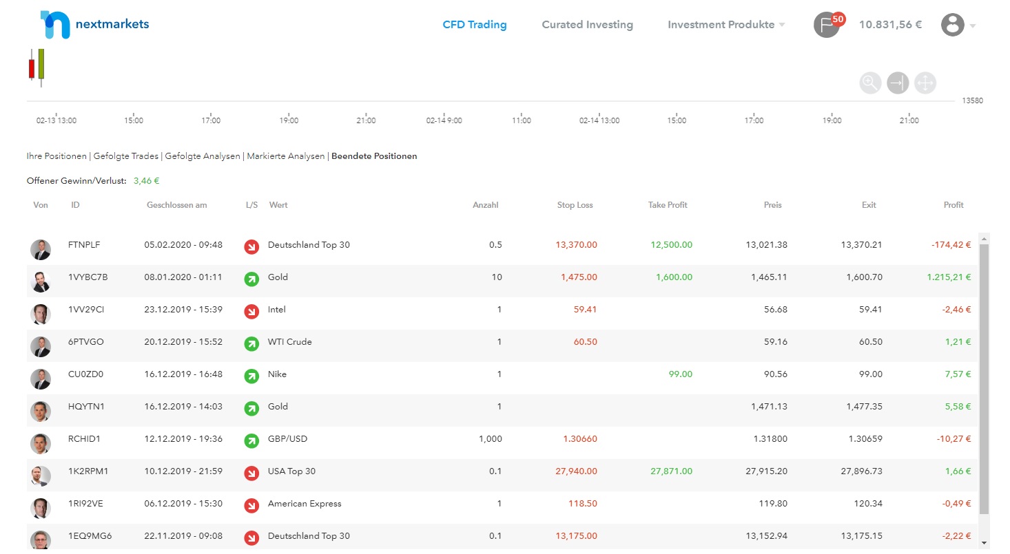 Demoportfolio nextmarkets