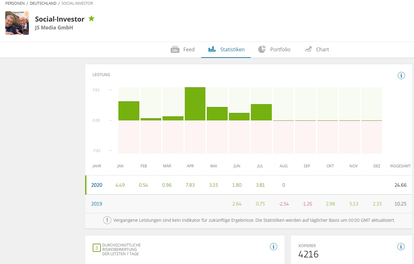 eToro PI Social-Investor