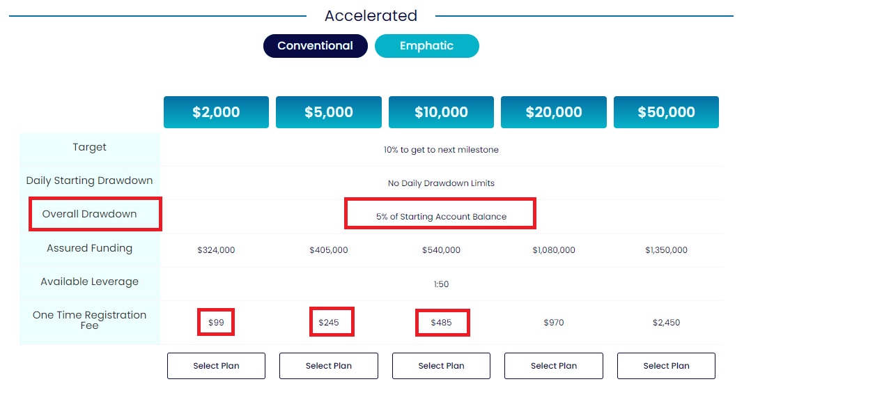 MMF Accelerator